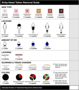 Kirby Desai Scale Kirby Desai Scale